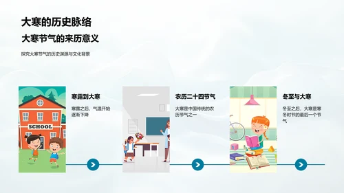 大寒教学探讨PPT模板