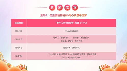 炫彩风商业创投老年人公园社区公益服务项目汇报PPT模板