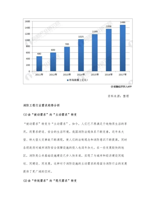 消防工程行业需求趋势分析-信息化发展乃大势所趋.docx