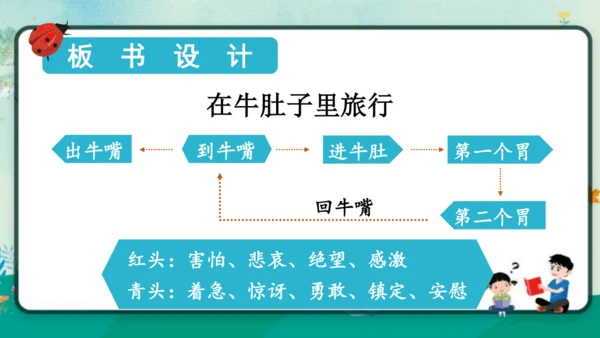 【同步课件】部编版语文三年级上册 10.牛肚子里的旅行    课件（2课时）