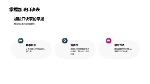 六年级数学知识讲解PPT模板