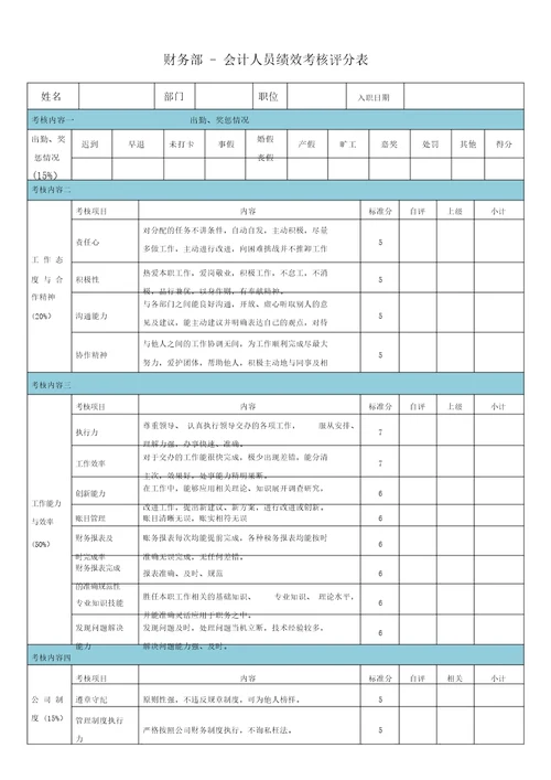 财务部会计人员绩效考核评分表