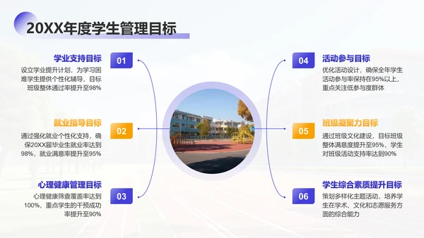 紫色学术风大学辅导员年终述职汇报PPT模板
