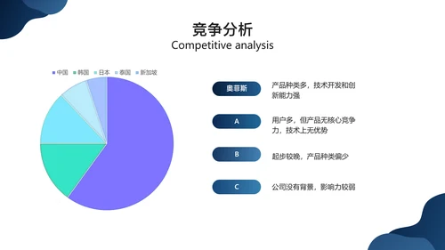 蓝色简约风互联网软件产品介绍