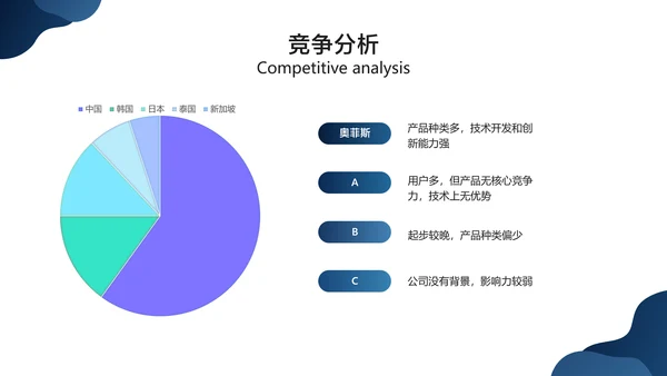 蓝色简约风互联网软件产品介绍