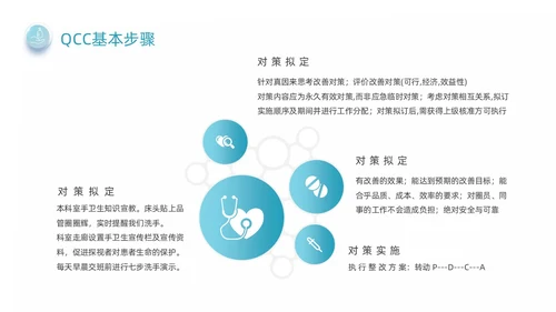 蓝绿色商务风手卫生品管圈培训动态PPT品管圈医疗质量管理品管圈