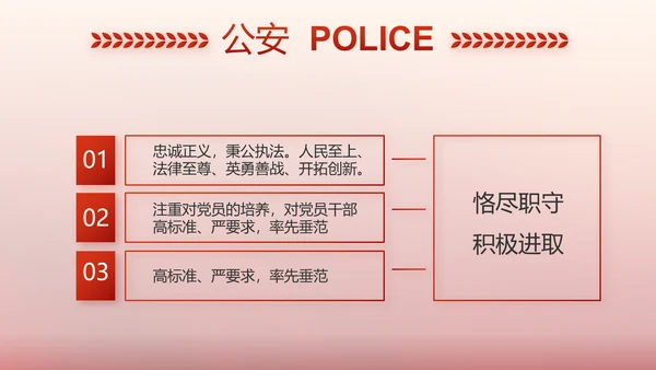 红色大气警察公安表彰大会动态PPT