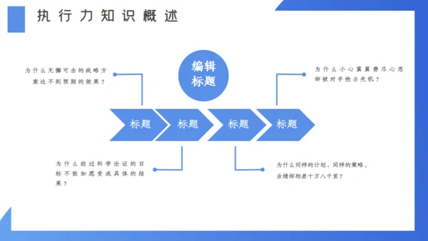 企业管理执行力培训通用PPT模版