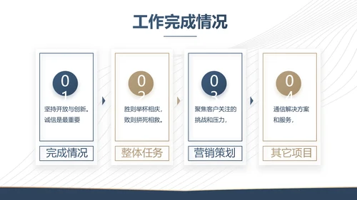 企业培训管理宣传动态PPT模板