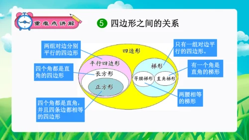 专题04：平行四边形和梯形（复习课件）-2023-2024四年级数学上册期末核心考点集训（人教版）(