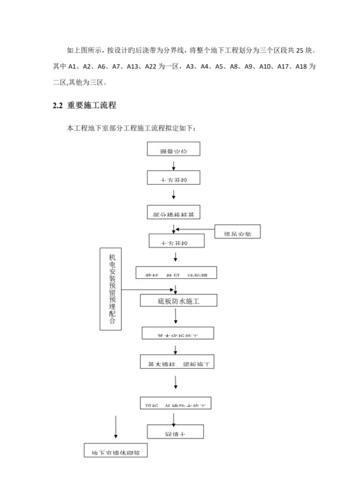 优质建筑关键工程地下室综合施工专题方案.docx