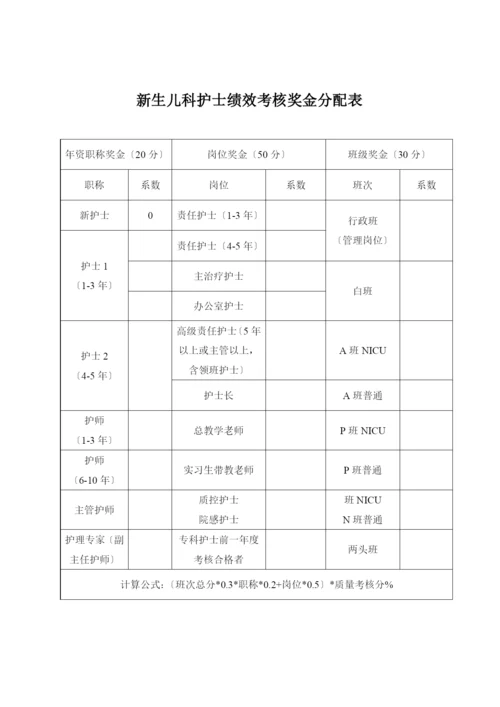 新生儿护理工作总结.docx