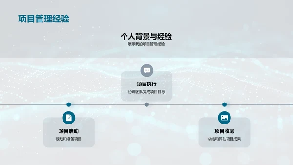 互联网项目管理竞聘