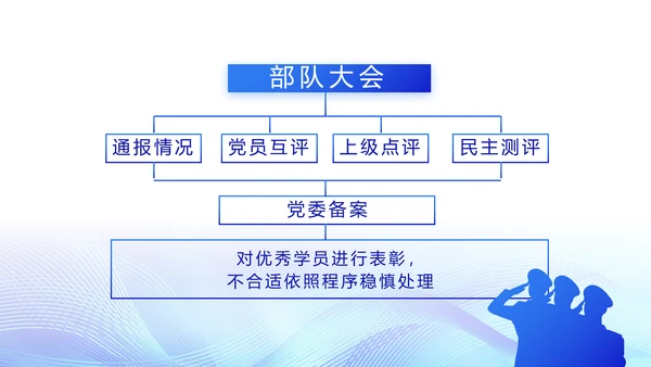 蓝色公安智慧警务工作总结汇报PPT