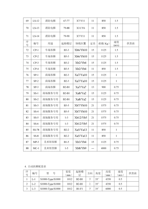 电梯安装关键工程监理实施标准细则.docx