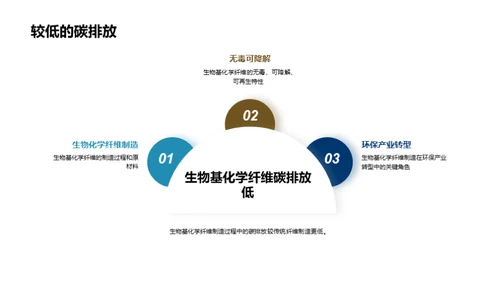 绿色转型：生物纤维时代