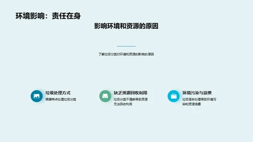 垃圾分类的重要性