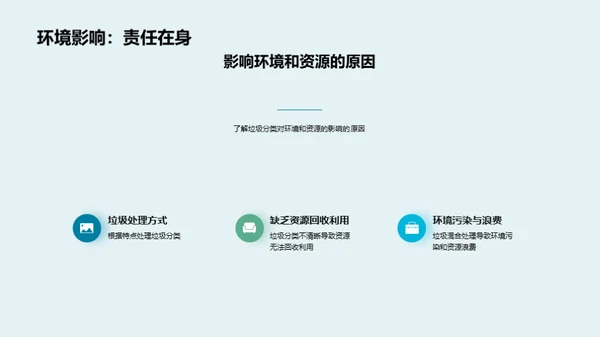 垃圾分类的重要性