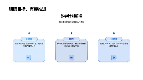 本学期学习汇总报告PPT模板