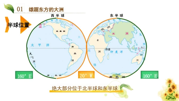 第六章第一节《位置与范围》课件(共21张PPT)