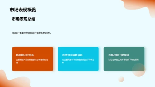 家居行业季度解析