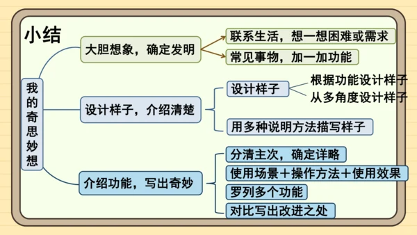 统编版语文四年级下册第二单元 习作：我的奇思妙想（课件）