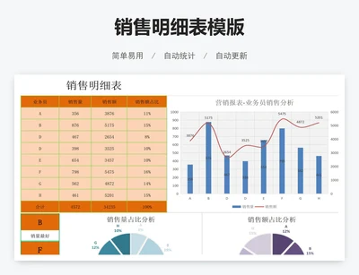 销售明细表模版