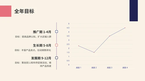 简约扁平插画品牌推广总结及未来规划