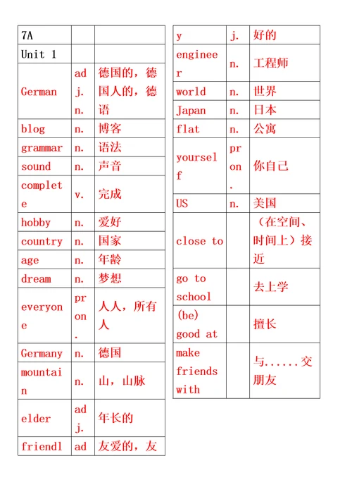 沪教牛津版初一单词