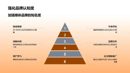 秋分文化与媒体融合