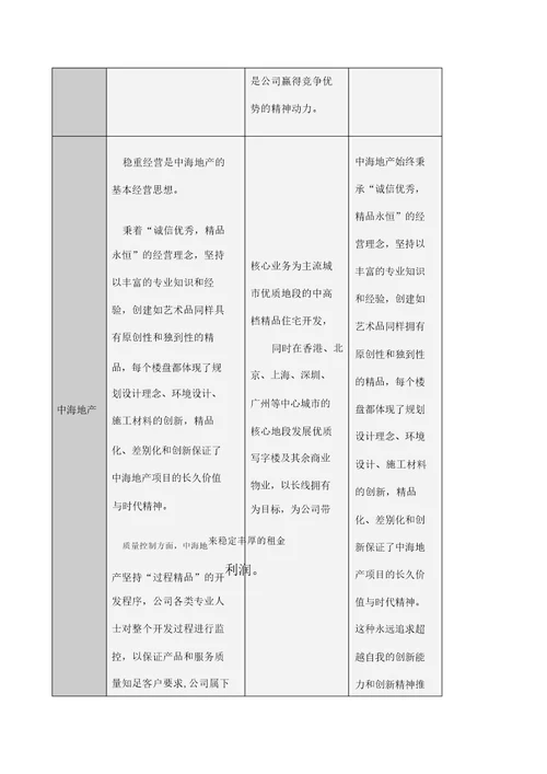 知名地产公司的企业使命比较表