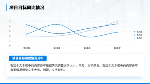年终经营分析会汇报商务通用PPT模板
