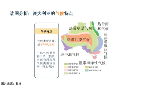 人文地理上册 3.4.2 现代化的牧场 课件（共32张PPT）