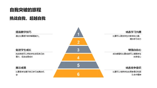 数学挑战赛之路