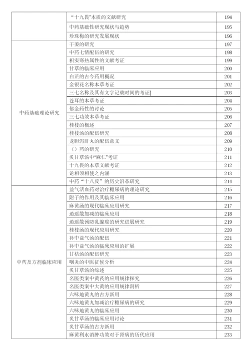 2006级中药系毕业论文参考题目.docx