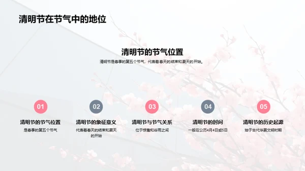 清明节的自然学问