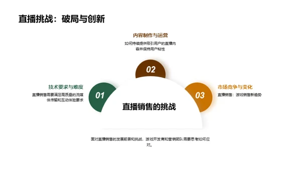 探索直播营销