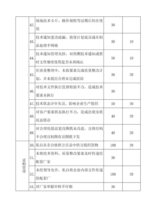 质量激励管理办法