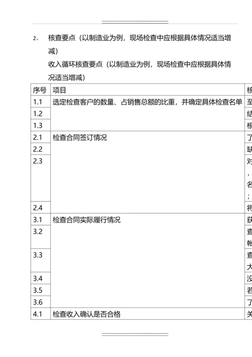 ipo专项检查程序表.docx