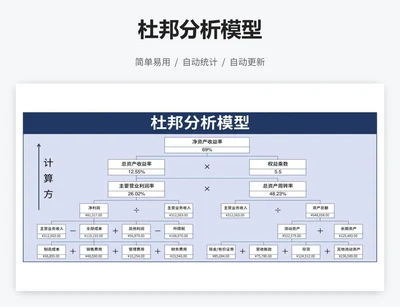 杜邦分析模型