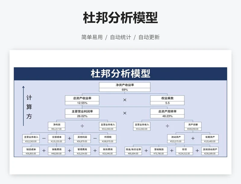 杜邦分析模型