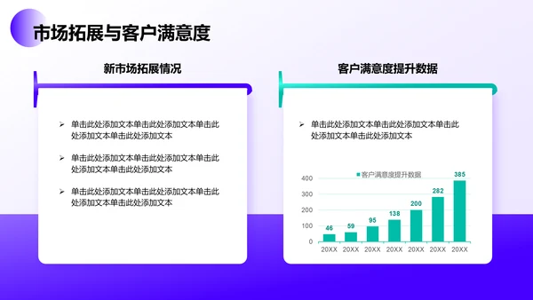 紫色简约风通用行业年终总结PPT模板