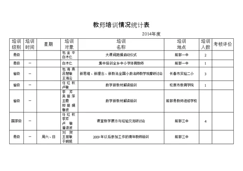 教师培训情况统计表