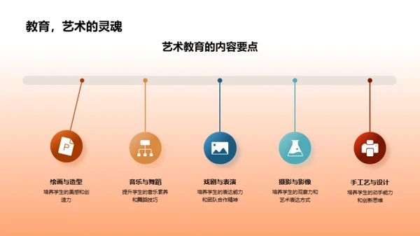 艺术教育理念深探