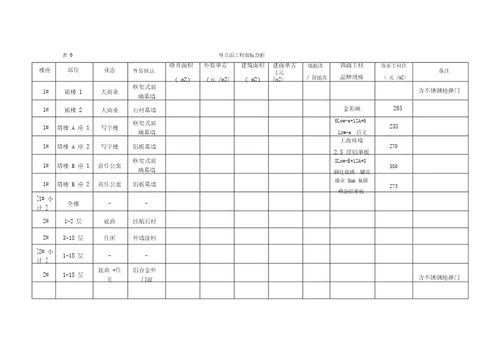 项目成本后评估报告模板