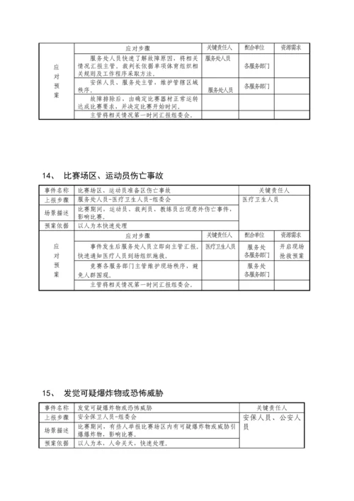 体育赛事应急专题预案.docx