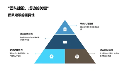 提升银行服务力