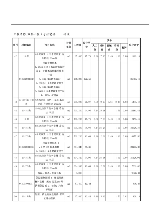 工程量清单综合单价分析表.docx