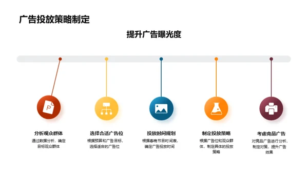 春晚广告全方位攻略