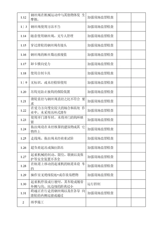 主厂房框架施工作业指导书要点